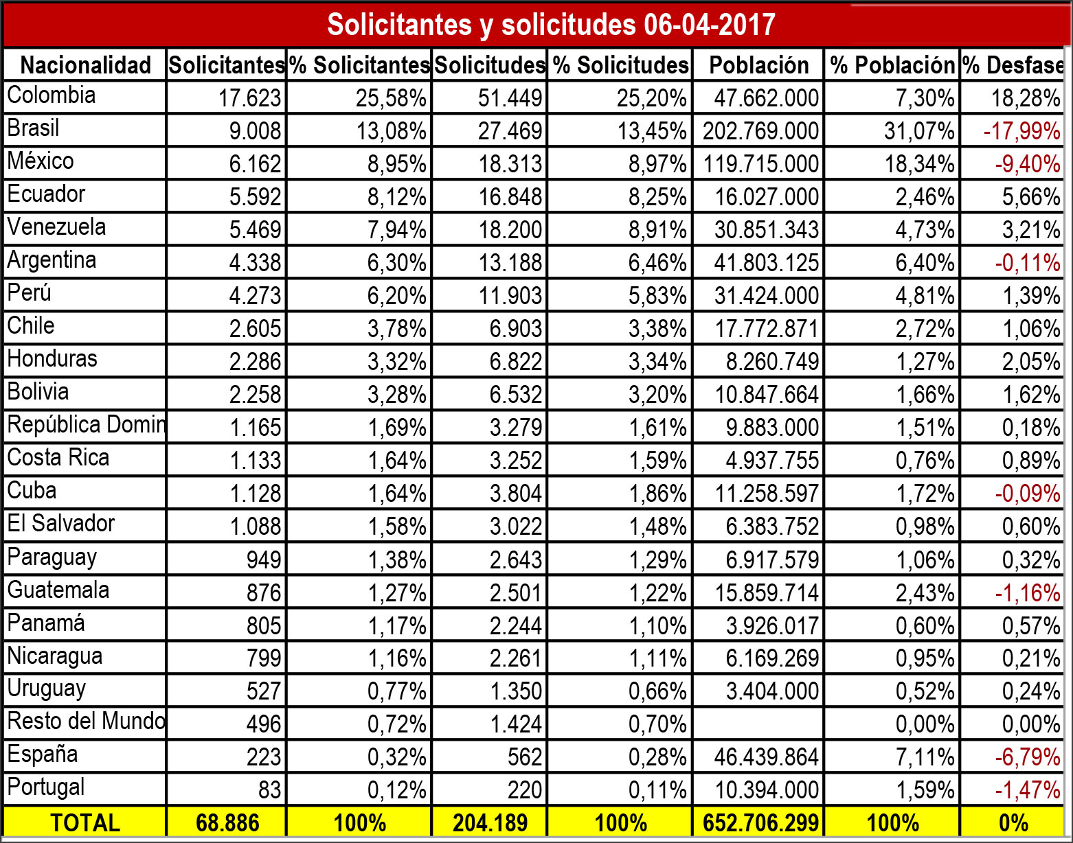 SOLICITANTES Y SOLICITUDES CONVOCATORIA 2017