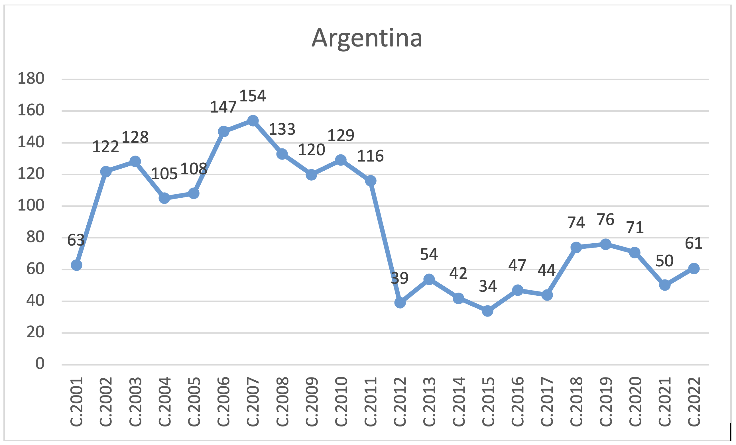 Patricia Henríquez Espejo en LinkedIn: Ya se ha publicado en