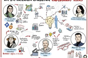 registro gráfico mesa redonda La experiencia carolina